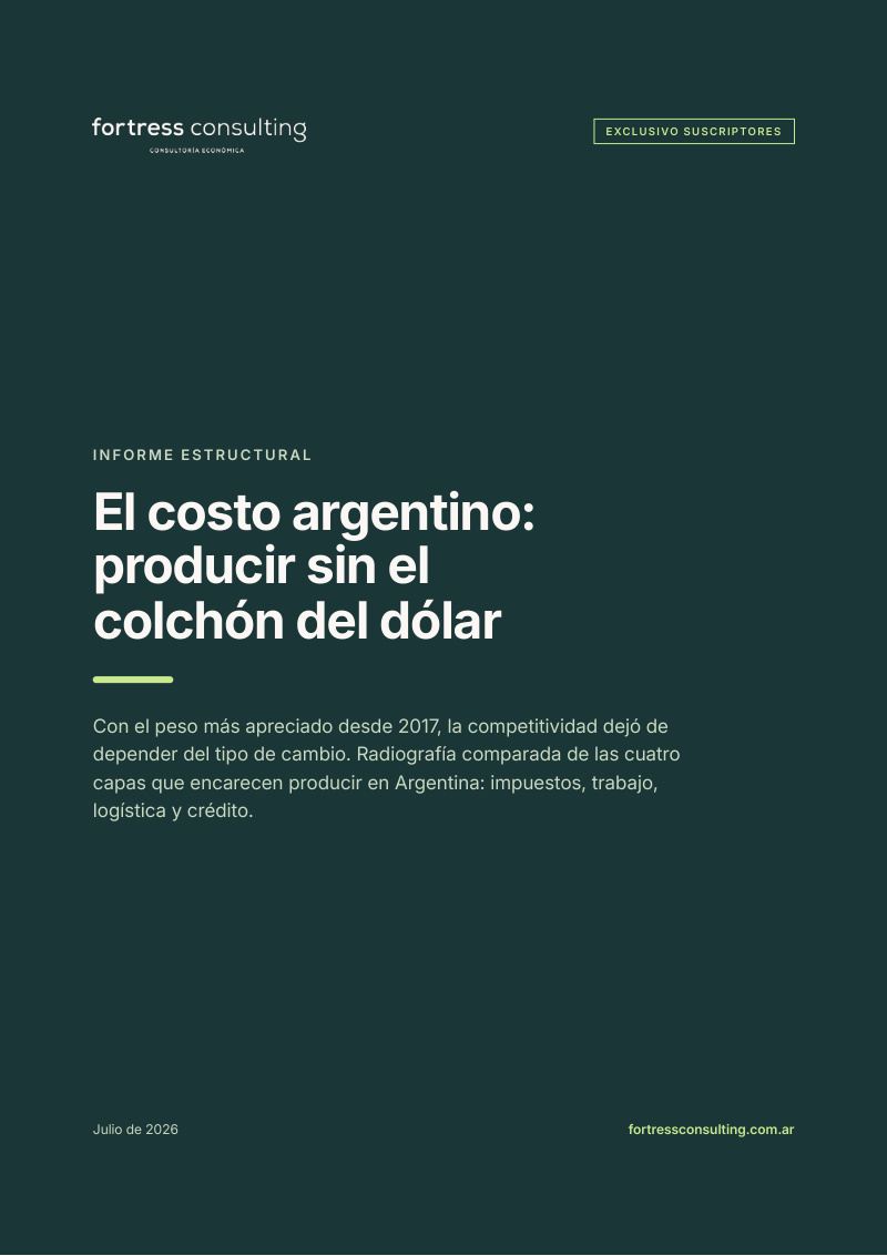 El costo argentino: producir sin el colchón del dólar