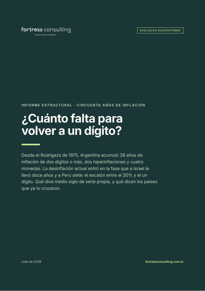 ¿Cuánto falta para volver a un dígito? Cincuenta años de inflación